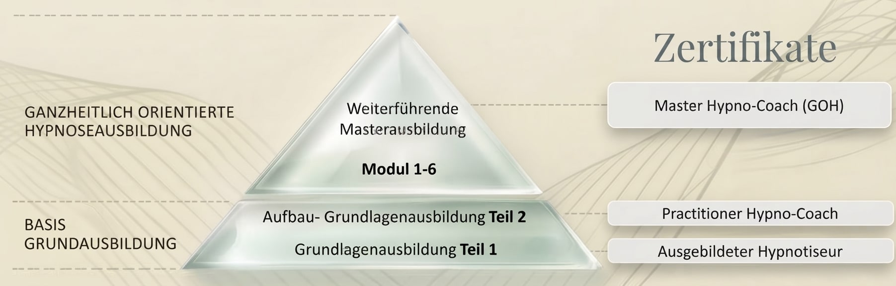 Pyramide